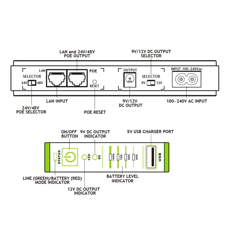 Tecnoware ERA PLUS DC FGCERAPLDC252 UPS de corrente contínua, 9/12 V DC, PoE 24/48 V DC, USB 5 V DC, 8800 mAh