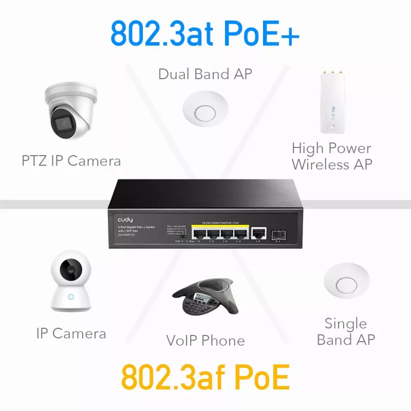 Switch de rede Cudy GS1005PTS1 Gigabit Ethernet (10/100/1000) Power over Ethernet (PoE) preto