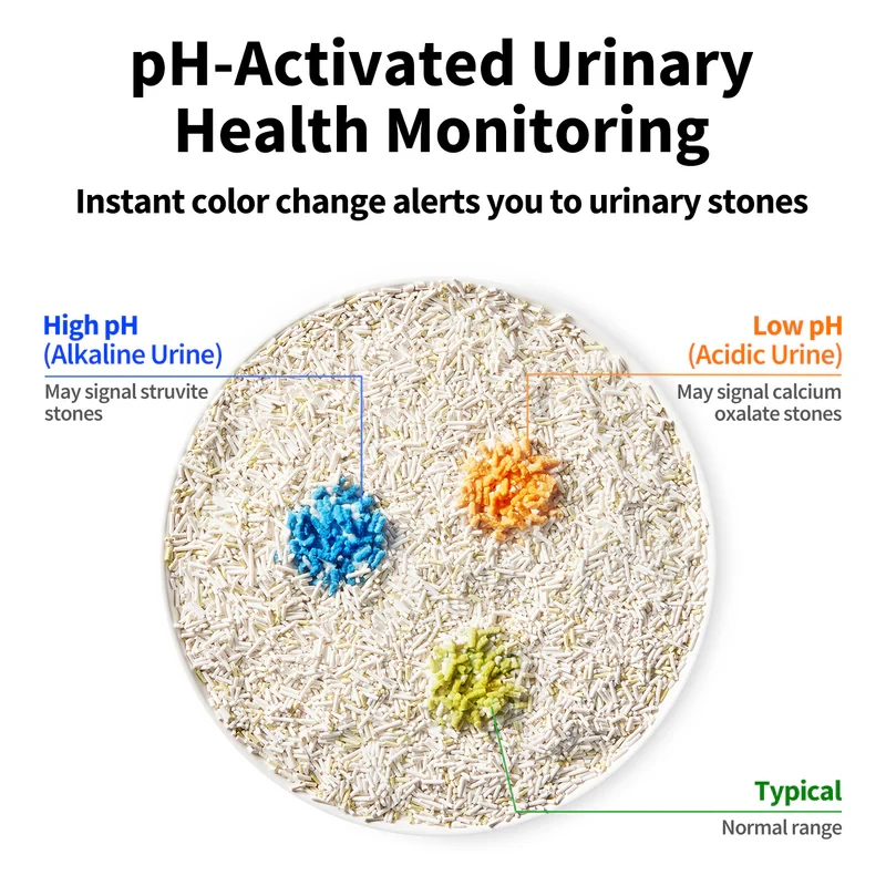 Areia para gatos PETKIT Urine Monitor, 4 sacos — areia aglomerante com monitorização de urina para gatos