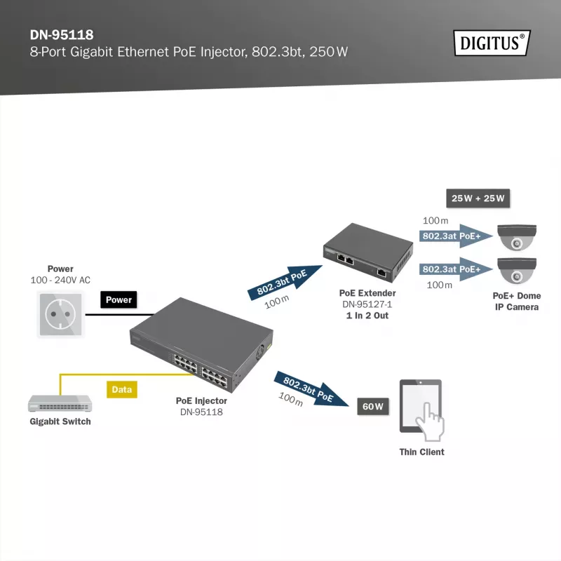 Injetor PoE Digitus 8 portas Gigabit Ethernet, 802.3bt, 250 W