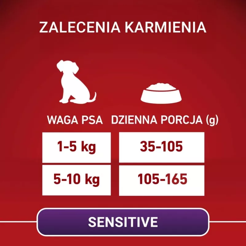 PURINA ONE MINI Dog Sensitive Salmão & Arroz 1,5kg