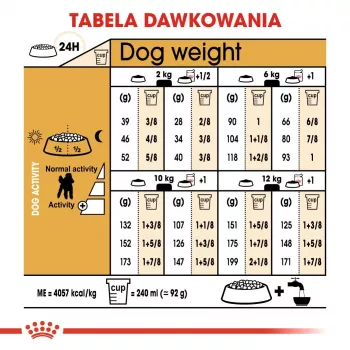 Royal Canin Poodle Adult ração seca para cães 1,5 kg — frango, 30 % proteína, 19 % gordura