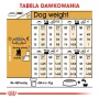 Royal Canin Poodle Adult ração para cães, 1,5 kg