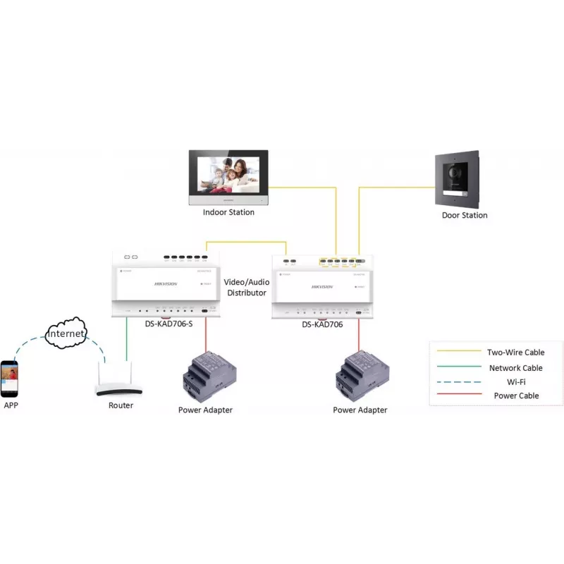 Intercomunicador de vídeo Hikvision DS-KH6320Y-WTE2 Ecrã TFT de 7