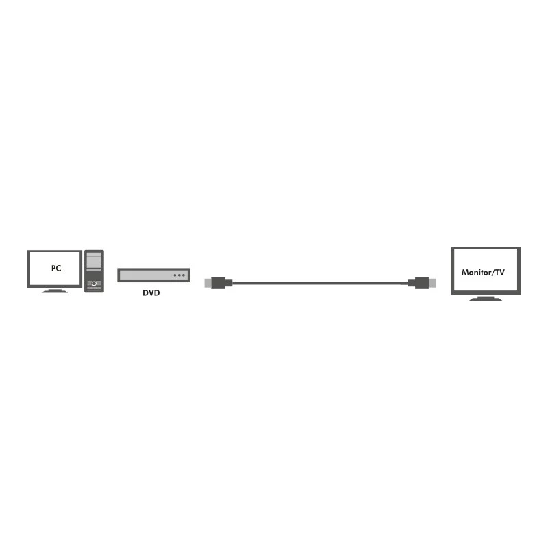 Cabo HDMI ativo de alta velocidade, 30 m