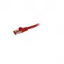 Synergy 21 0,15m Cabo de rede Cat6 RJ-45 Vermelho 0,15 m S/FTP (S-STP) (S215906)