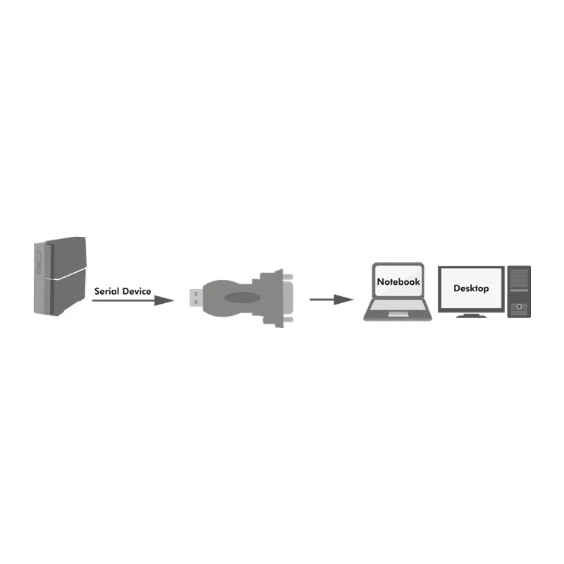 Adaptador LogiLink AU0002F RS-232 USB 2.0 macho Preto