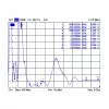 Antena omnidirecional DeLOCK 12409