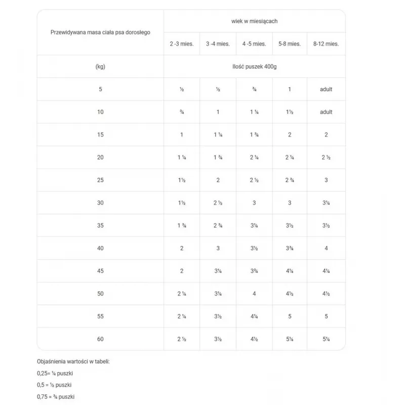 RAW PALEO Puppy Monoprotein Beef - Comida húmida para cachorros - 400 g