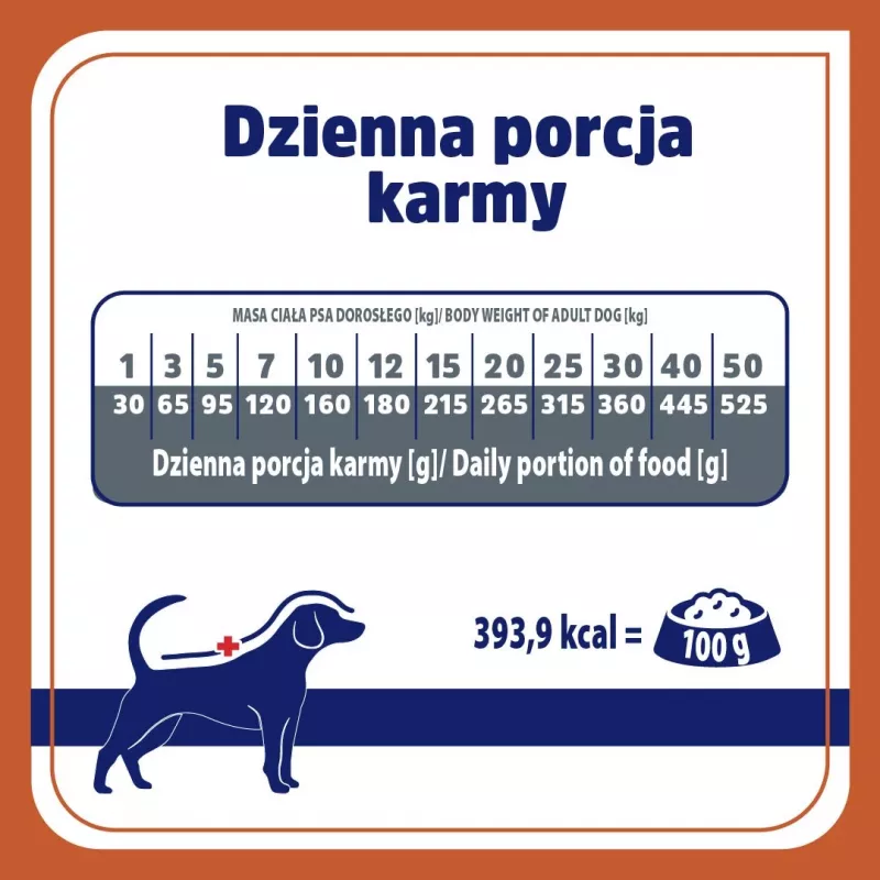 VET RESPONSE Urinary - Alimento seco para cães - 1,6 kg