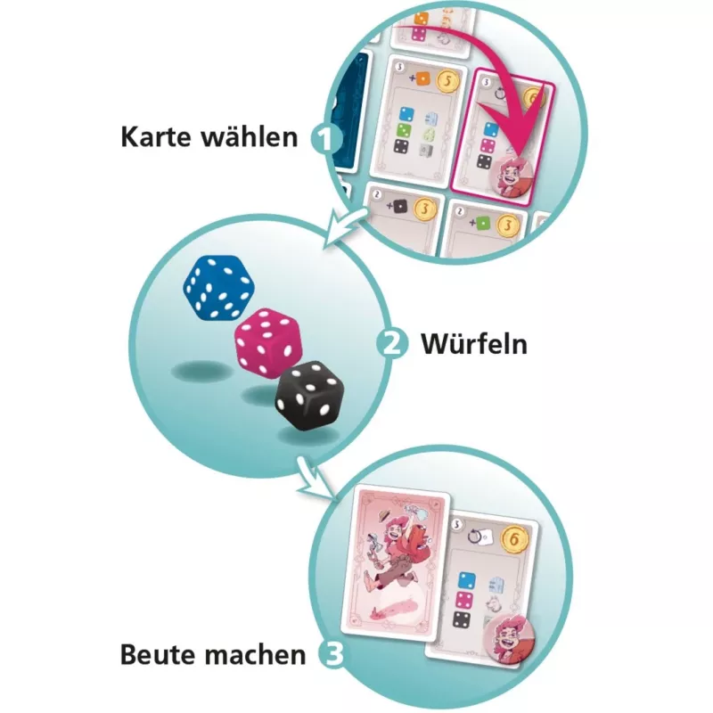 Beutezug, jogo de dados