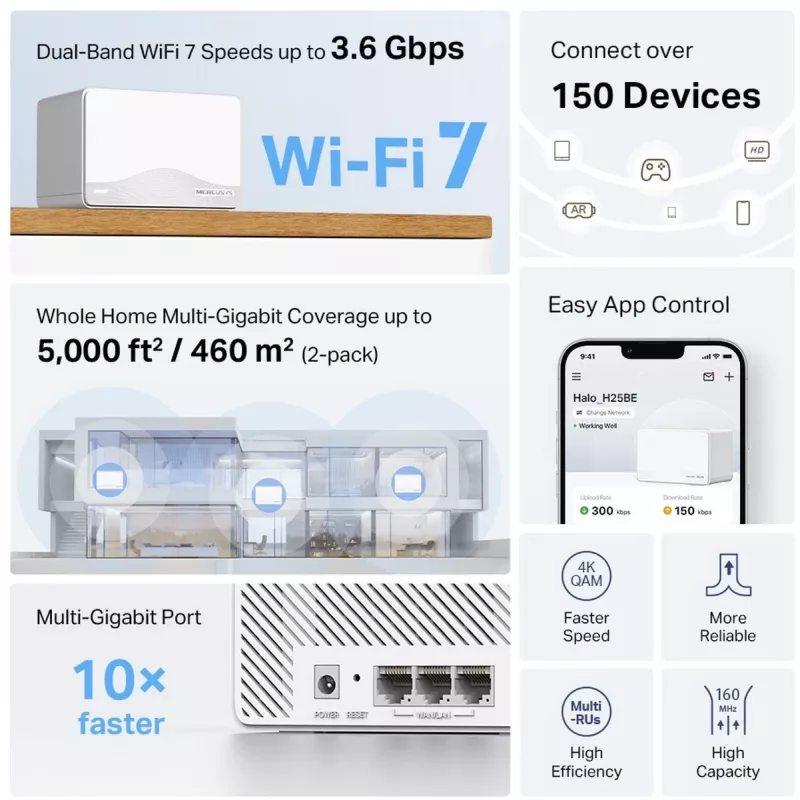 Sistema Mesh Wi-Fi TP-LINK Mercusys Halo H25BE (Wi-Fi 7, dual-band 2,4/5 GHz, 2880 Mbps) pack de 2, 3 antenas internas, branco