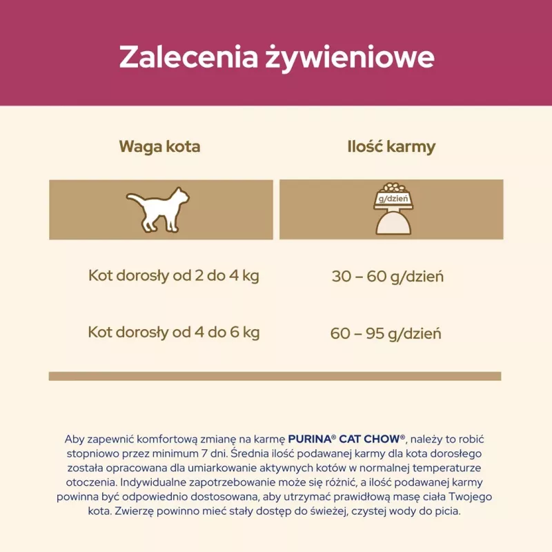 Purina Cat Chow Urinary Tract Health comida seca para gatos 1,5 kg Adult Chicken