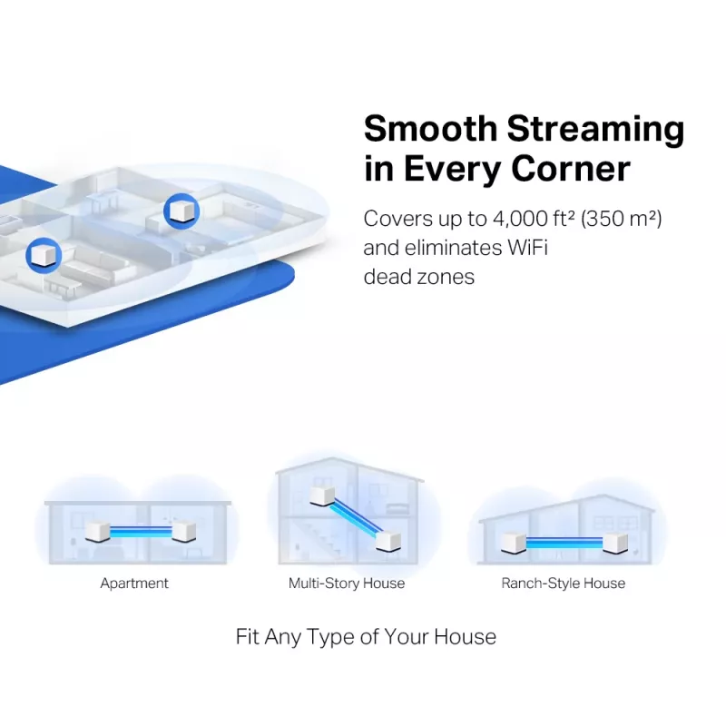 Sistema Wi-Fi Mesh para toda a casa Mercusys AC1900