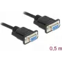 DeLOCK 87788 Acessório de conectividade preto