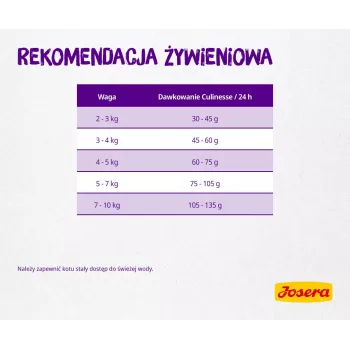Josera Culinesse alimento seco para gatos 2 kg Adult aves, salmão