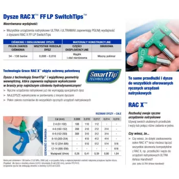 Bico de pulverização de precisão Graco FFLP516 — Bico de pulverização de precisão GRACO