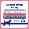VET RESPONSE Controlo de peso – Alimento seco para cães – 8 kg