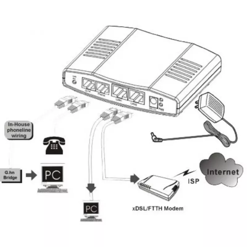 Conversor de meios de rede ALLNET ALL-GHN101-2wire