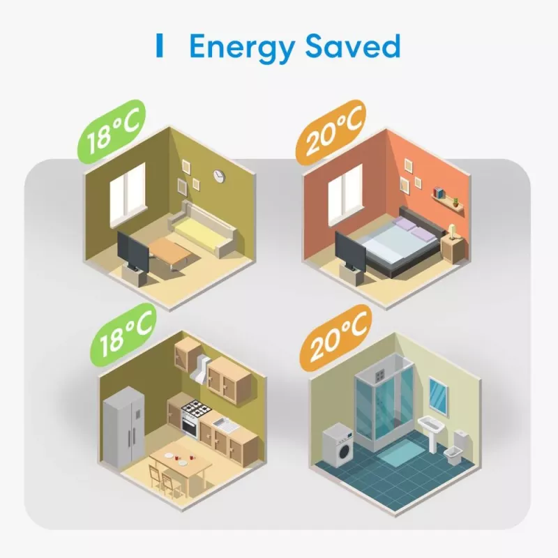 Termostato Meross MTS200BHK termostato inteligente Wi‑Fi, modelo MTS200BHK (EU)