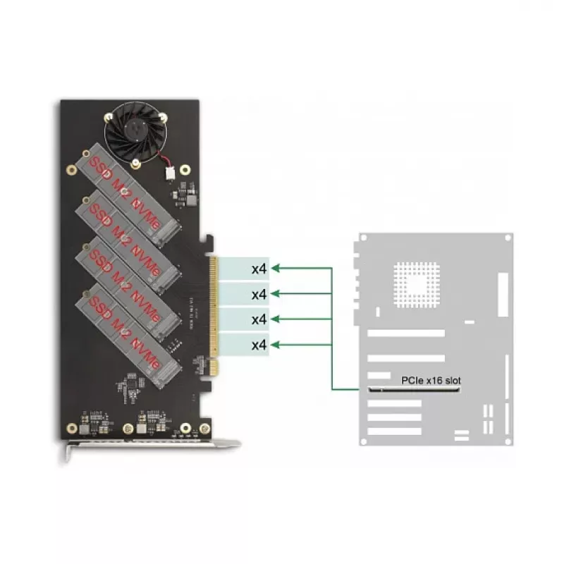 Placa DeLOCK PCI Express 4.0 x16 para 4 x NVMe M.2 Key M internos com dissipador e ventoinha
