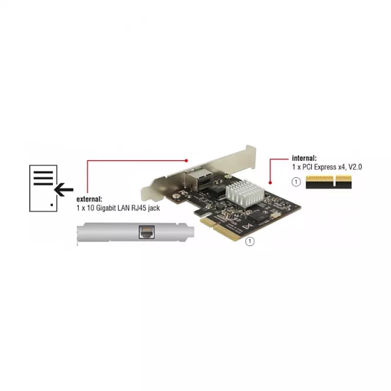 Placa de interface DeLOCK 89654 interna RJ-45