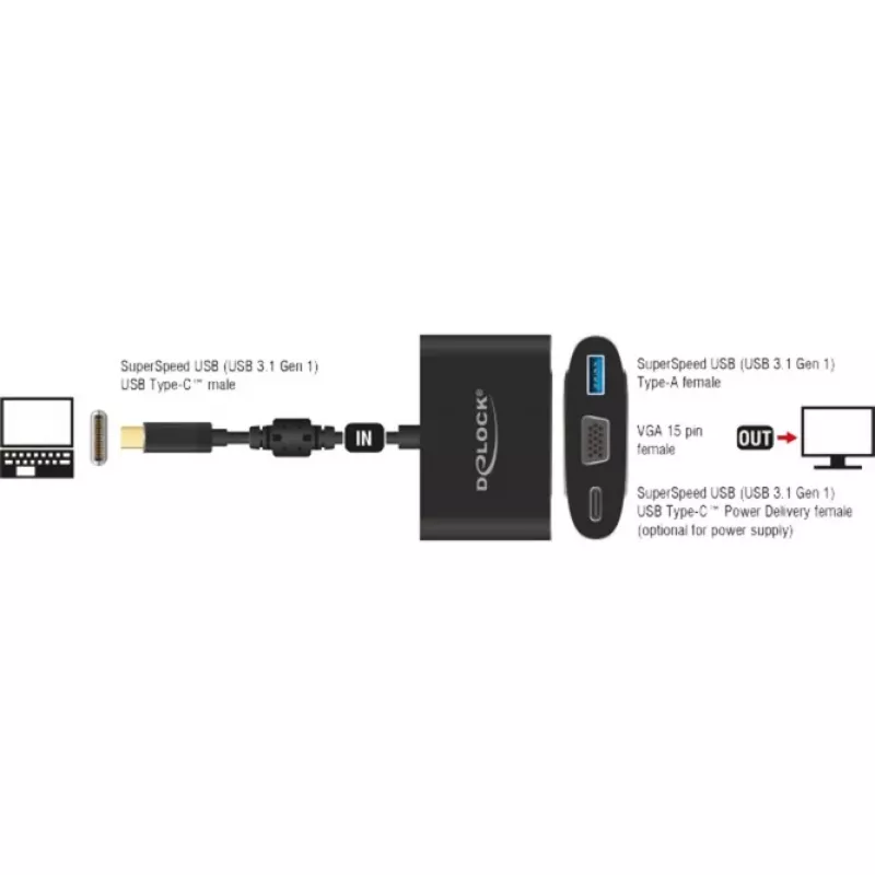 Adaptador gráfico USB DeLOCK 62992