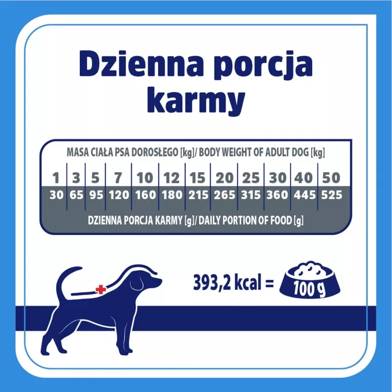 VET RESPONSE Hipoalergénico - Alimento seco para cães - 1,6 kg