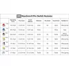 Keychron G5 dispositivo de rede prateado