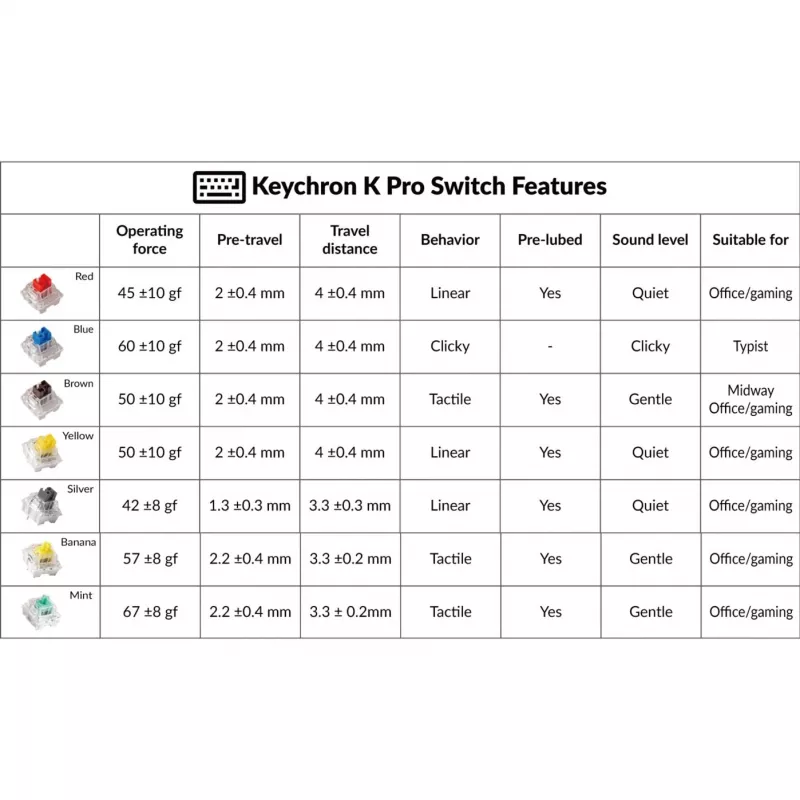 Keychron G5 dispositivo de rede prateado