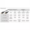 Cabo DisplayPort WENTRONIC 74754 — DisplayPort para DisplayPort, suporta 8K @120Hz e 10K @60Hz
