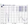 Antena omnidirecional DeLOCK 88899
