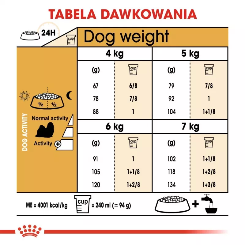 Royal Canin BHN Shih Tzu Adult ração seca para cães, 7,5 kg