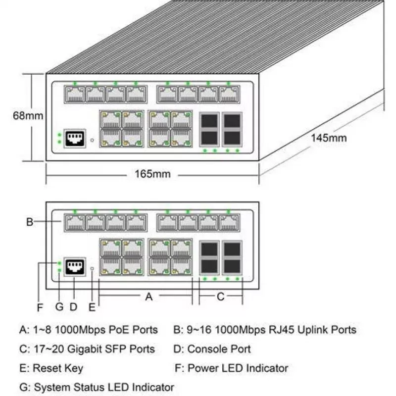 Switch PoE+ industrial ALLNET ALL-SGI8120PM 20+4 portas 10/100/1000 Mbps