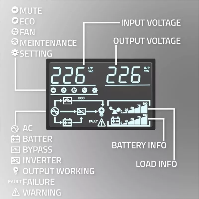 Qoltec 52284 UPS fonte de alimentação ininterrupta | 10kVA | 10000W | fator de potência 1,0 | LCD | EPO | USB | online