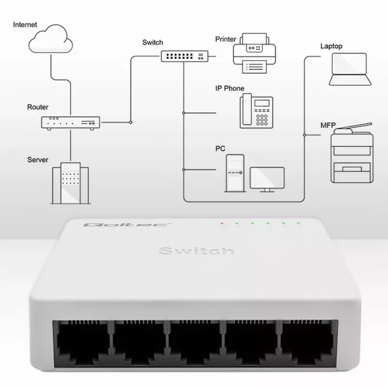 Switch de rede 5x porta RJ45 100 Mbit/s LAN