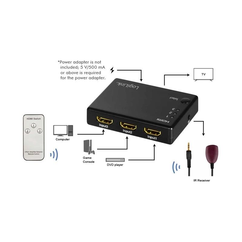 Switch de vídeo HDMI LogiLink HD0042
