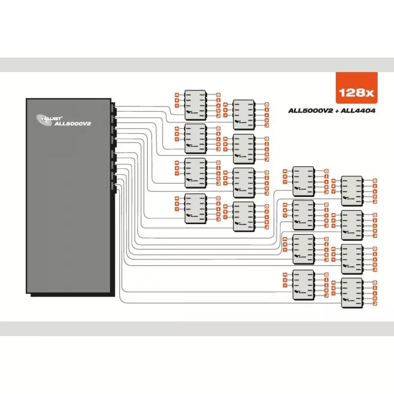 Central ALLNET MSR ALL5000v2 incl. 16 portas de sensor e 48,30cm (19) para automação predial IP (ALL5000v2)