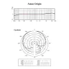 Microfone de estúdio Aston Origin