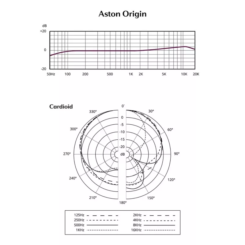 Microfone de estúdio Aston Origin