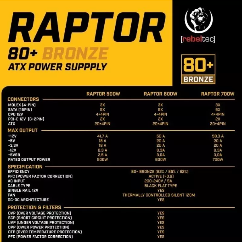 Fonte de alimentação RAPTOR 600W BRONZE 80+, Single Rail, DC-DC