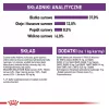 Ração seca para gatos Royal Canin Sterilised 2 kg – gatos adultos esterilizados, frango, 37% proteína