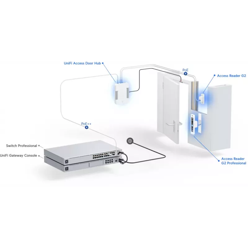 Ubiquiti G2 Starter Kit sistema profissional de controlo de acessos de segurança prateado