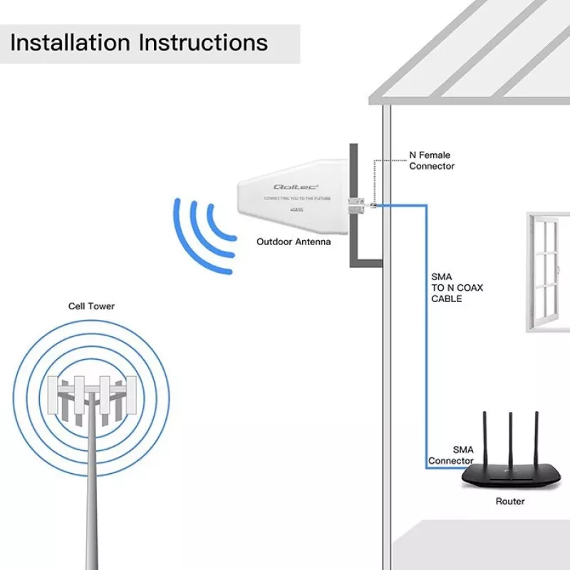 Antena 4G/5G LTE exterior QOLTEC 9 dBi, conector fêmea N, cabo de 3 m