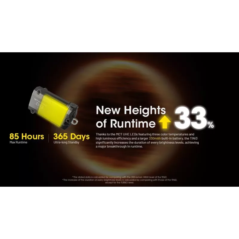 Lanterna de chaveiro Nitecore TINI3 preto 600 lm USB recarregável