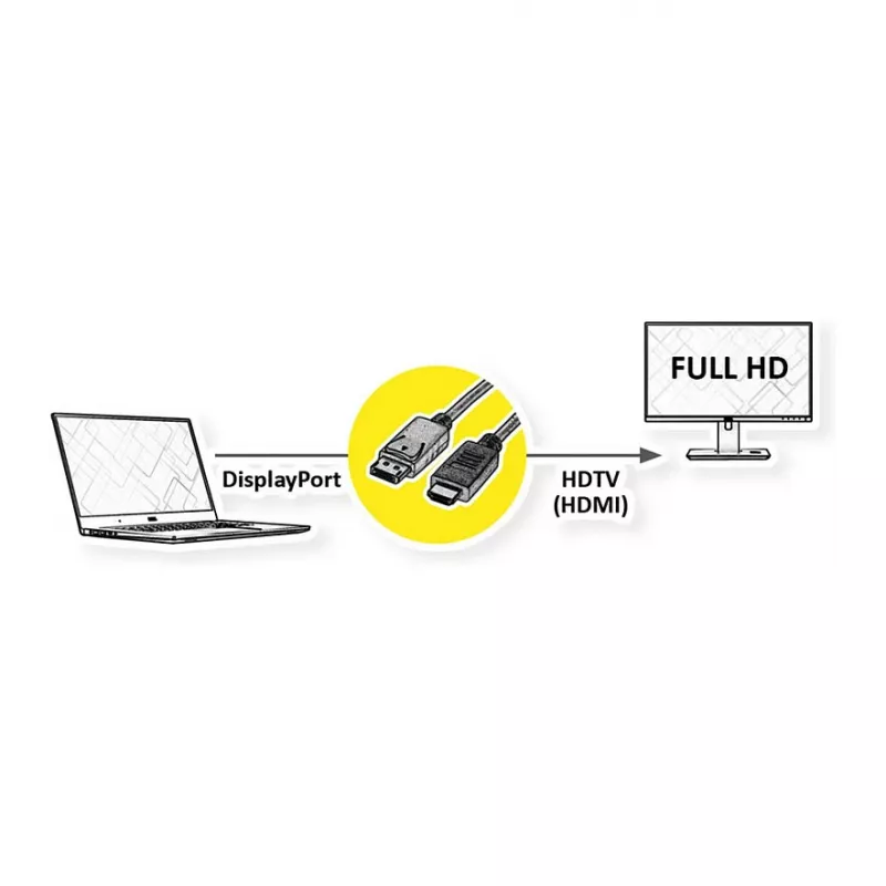 Adaptador de cabo de vídeo ROLINE em material reciclado 3 m DisplayPort HDMI preto 11.45.5782