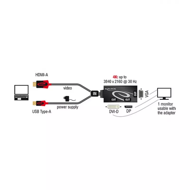 Adaptador de cabo de vídeo DeLOCK 62959 HDMI USB DVI-I VGA 0,135 m
