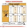Ração seca para cães Royal Canin Miniature Schnauzer Adult, aves, 3 kg, para raças pequenas
