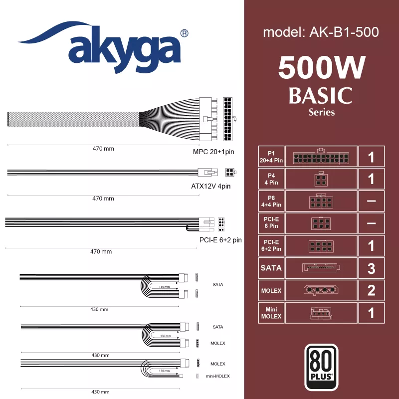 Fonte de alimentação ATX Akyga Basic AK-B1-500 500 W, ventoinha de 120 mm, PFC passivo, Cinzento