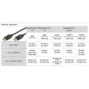 Goobay Cabo DISPLAYPORT 1.4, 5M, 32,4 GBit/s, 8K@60Hz/4K@240Hz